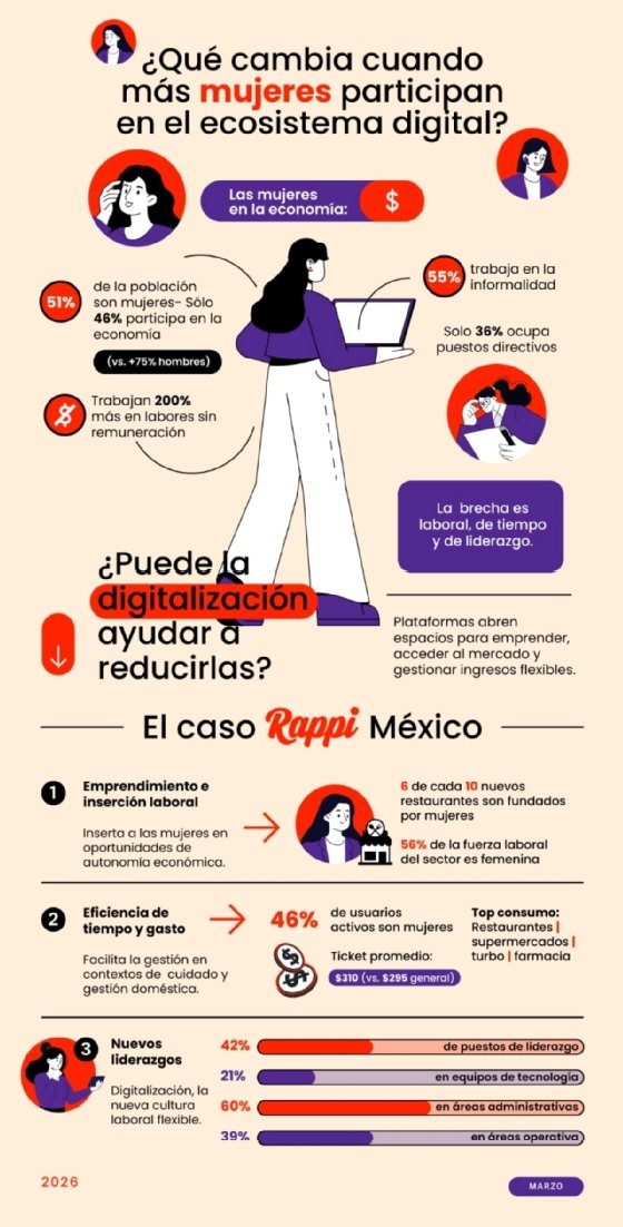 Title La digitalización y la participación de las mujeres en las pymes