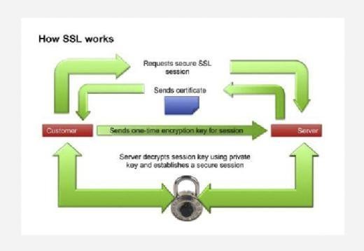 Session key based fast, secure and lightweight image encryption algorithm