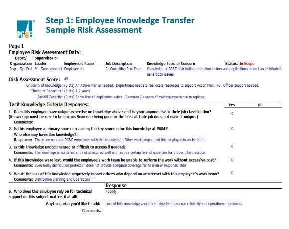 template sample kt document company Knowledge gas helps strategy retain management