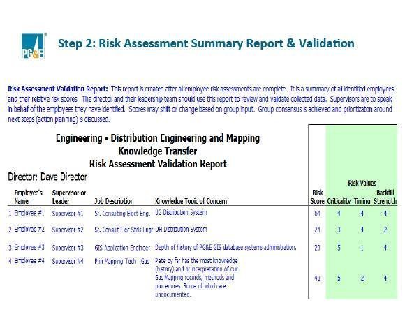 Risk Assessment Summary Report & Validation