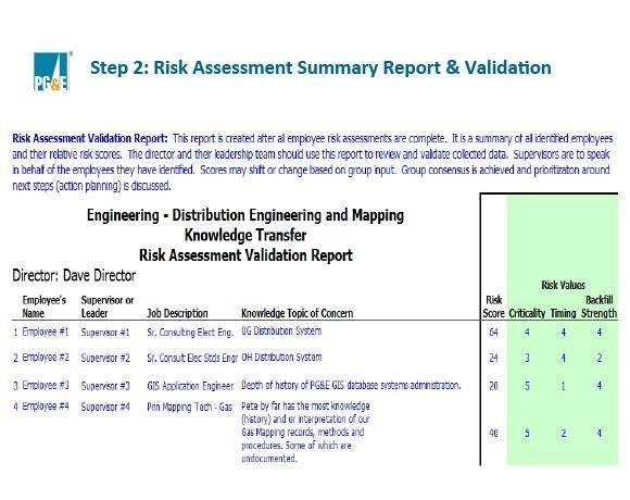 Knowledge management strategy helps gas company retain worker know-how