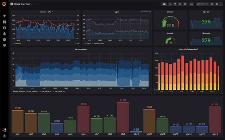 Creating business value with integrated monitoring