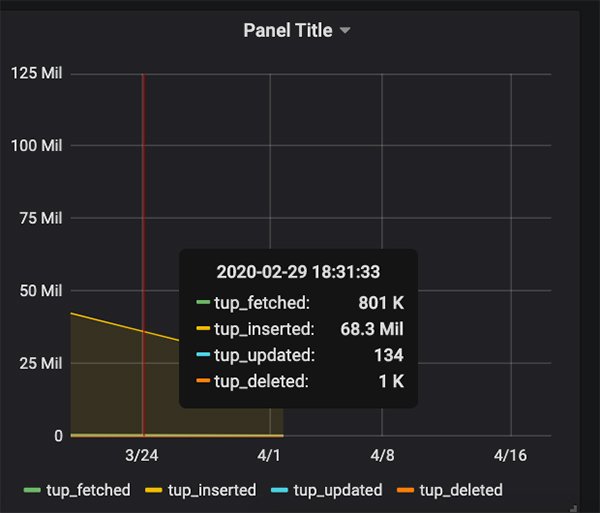 Evaluate Grafana vs. Kibana for IT data visualization TechTarget