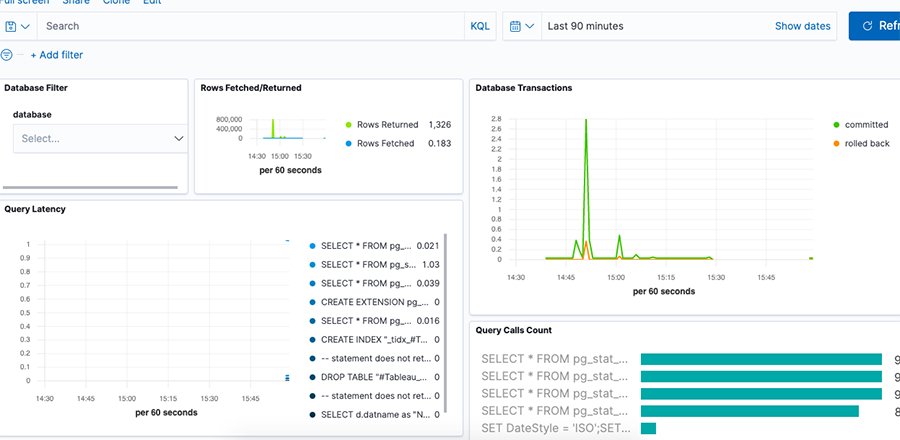 Evaluate Grafana vs. Kibana for IT data visualization | TechTarget