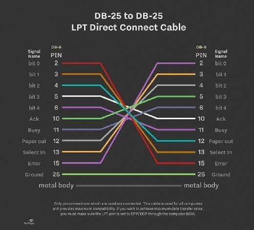 LPT direct connect cable