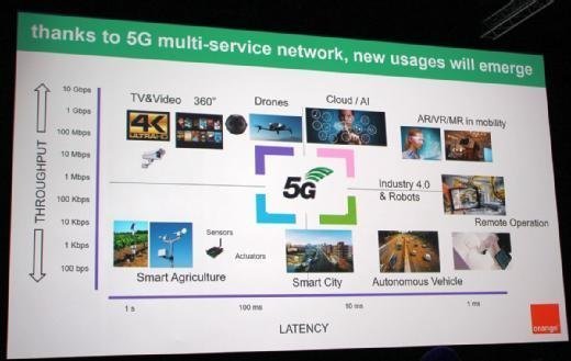 Einsatzszenarien für 5G