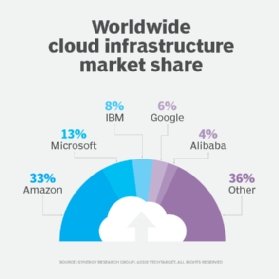 Specialty IaaS cloud providers meet unique IT demands