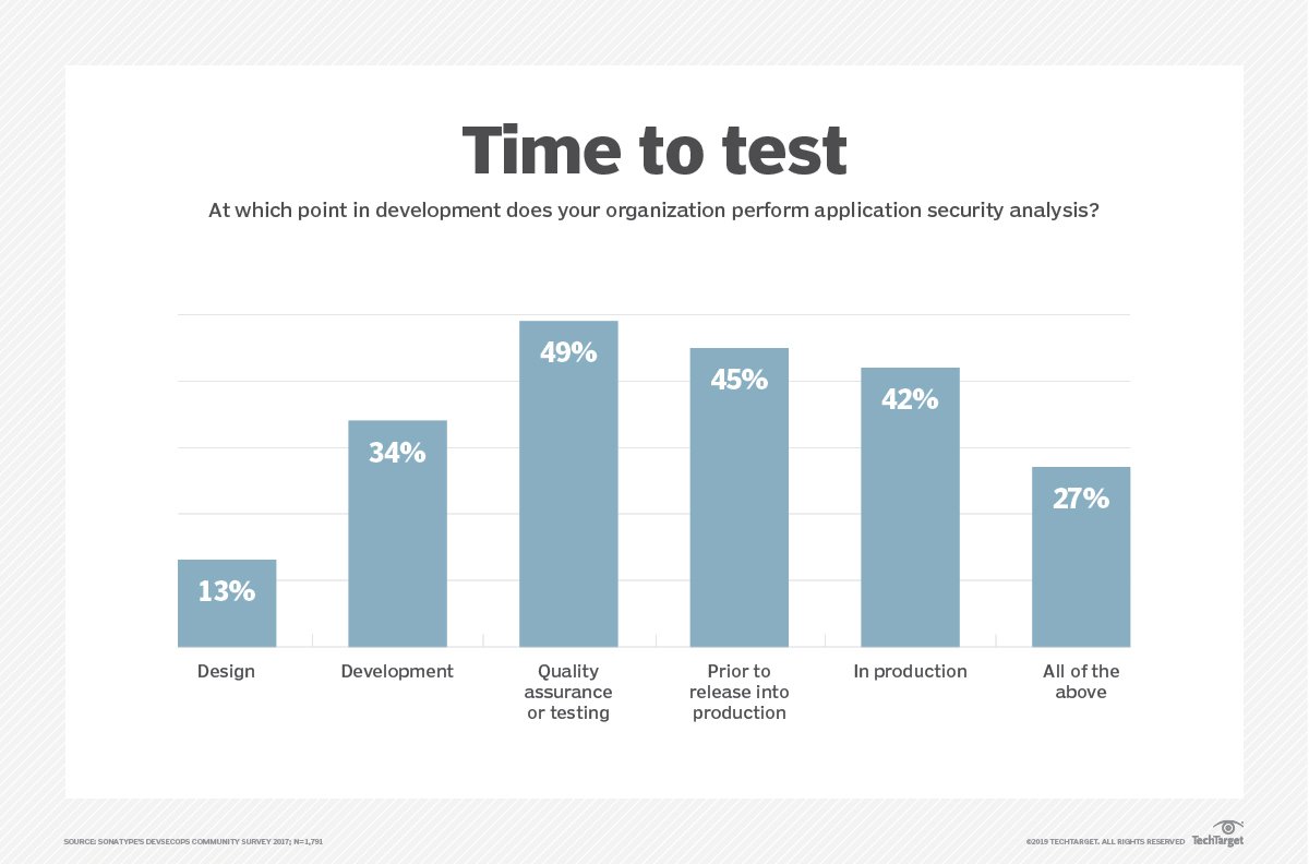 what-is-application-security-everything-you-need-to-know