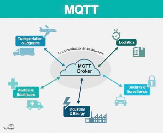 MQTT protocol configuration in Trydan