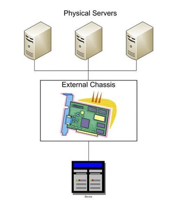 I/O virtualization video: SR-IOV, MR-IOV, NICs and more