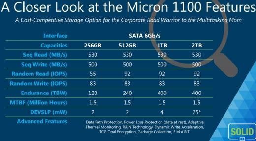 Technische Daten der Serie Micron 1100.