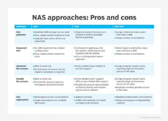 Nas Comparison Chart