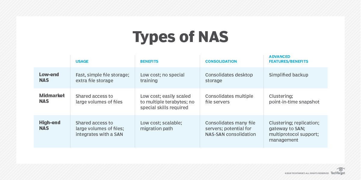 What Is Nas Standard