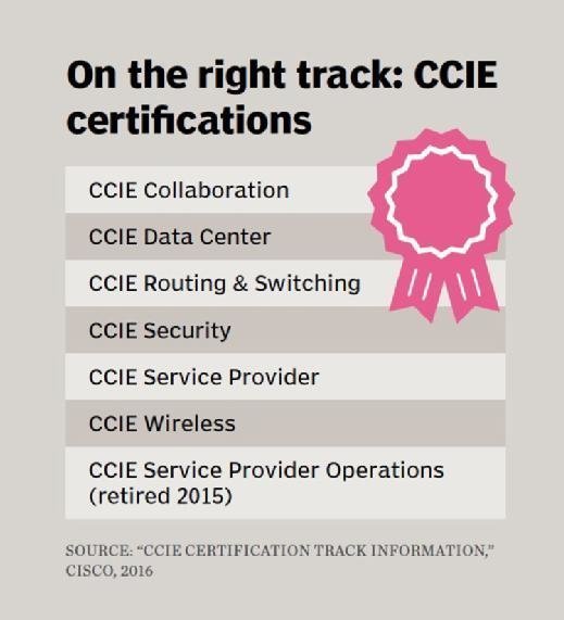 Jalur sertifikasi CCIE