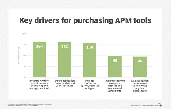 What is APM Application Performance Monitoring Guide