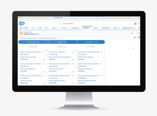 Activists get organized with new Salesforce CRM for nonprofits