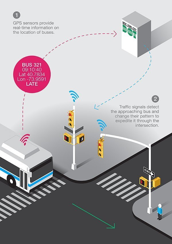 new yorkbased smartasset 110m ttv capital