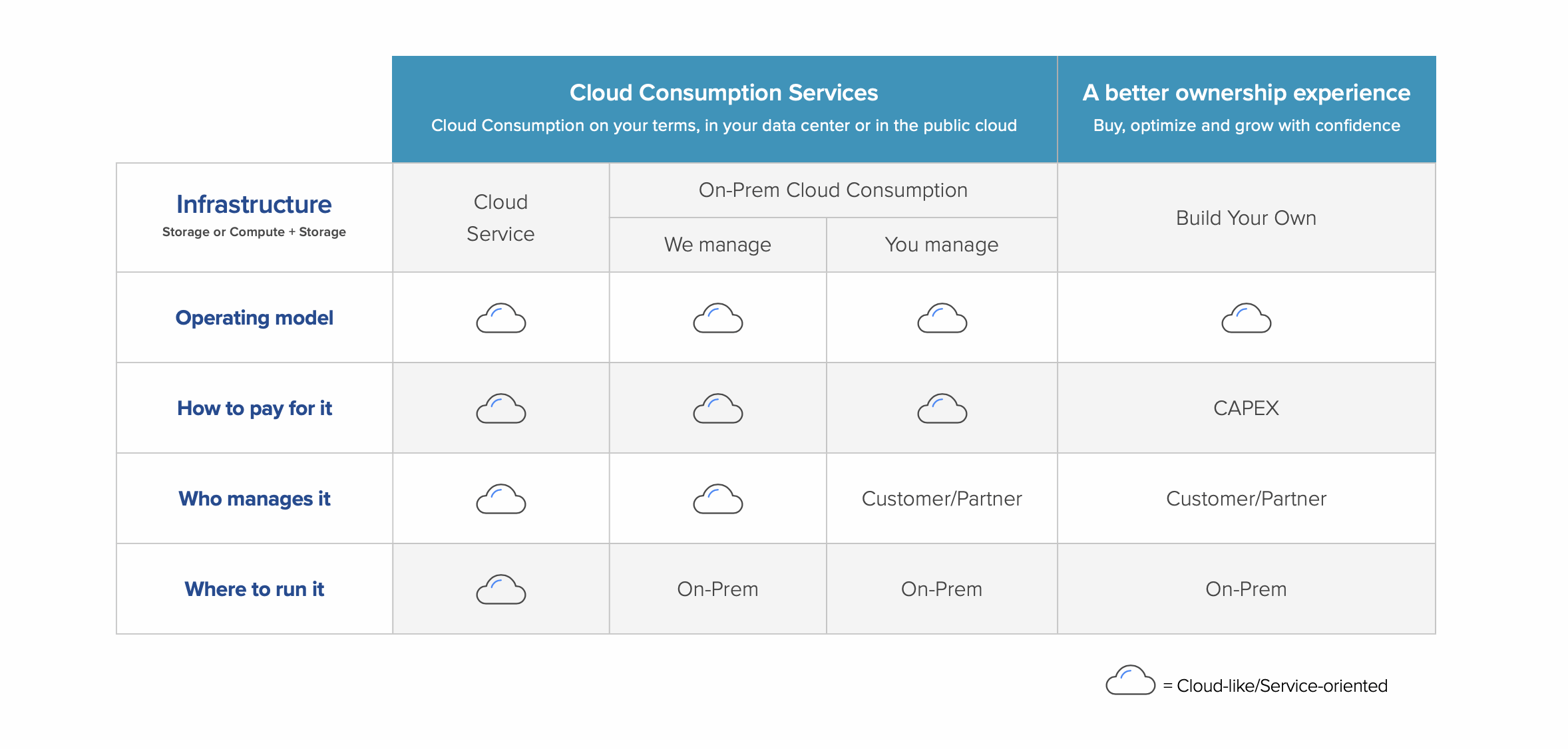 Das sollten Sie über NetApp Keystone wissen | Computer Weekly