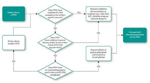 use third-party ssc service utility