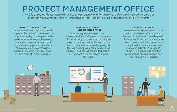 What is PMO (project management office)? - Definition from WhatIs.com