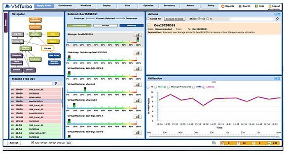VMTurbo Operations Manager