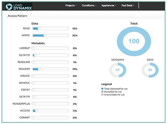 Load DynamiX appliance