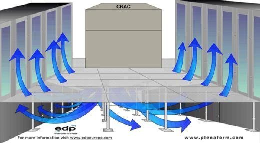 What Is A Raised Floor Definition