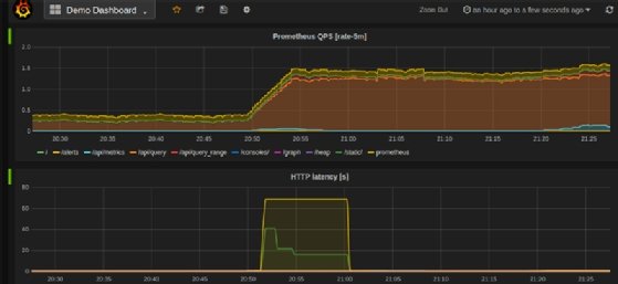 sample Prometheus Grafana dashboard
