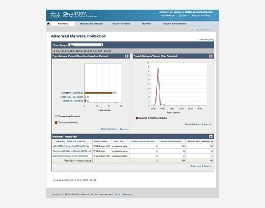 Cisco AMP product image