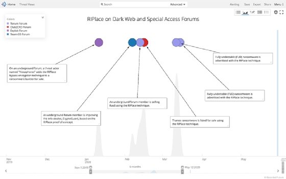 New ‘Thanos’ ransomware weaponizes RIPlace evasion technique