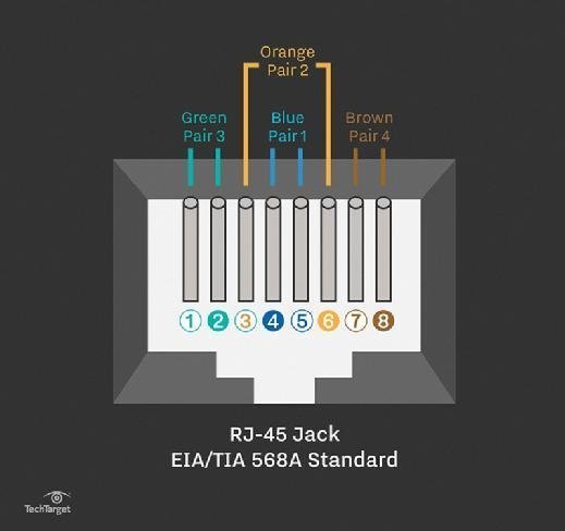 Straight-through cable: Learn about UTP wiring and color ... cat 5 pinout diagram 