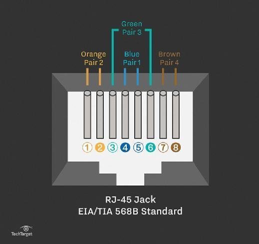 Straight-through cable: Learn about UTP wiring and color ... cat 5 cable pin diagram 