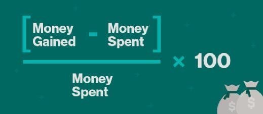 gross margin return on investment