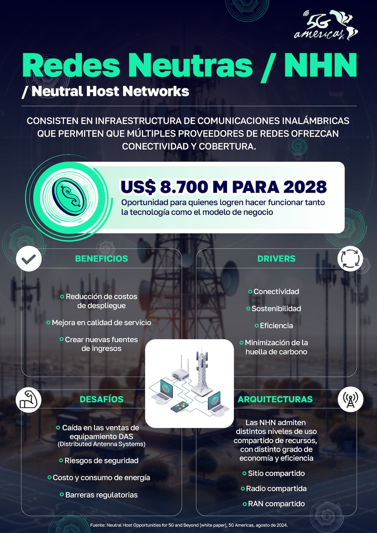 Las redes de alojamiento neutrales y la evolución de la conectividad ...