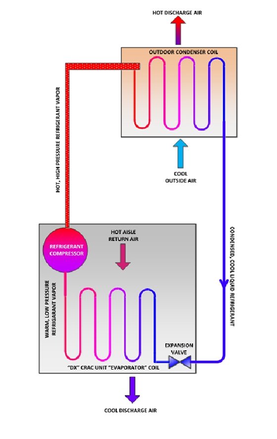 The Effect of Ambient Temperature and Humidity on Refrigerated