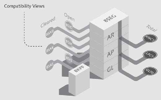 Inside Sap Simple Finance And The Hana Technology That Powers It 1445