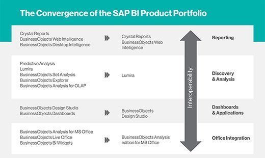 sap business planning and consolidation roadmap