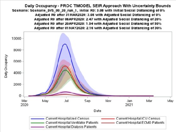 Cleveland Clinic's COVID-19 Strategy Driven By Data Modeling | TechTarget