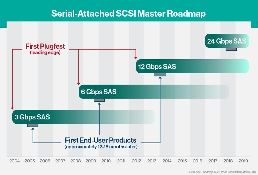 Https ficto ru referral eguipment 2024. SAS. Протокол SAS.