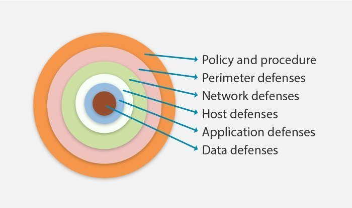 Designing And Building Security Operations Center | TechTarget