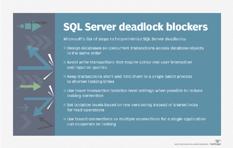 oracle vs sql server deadlock control