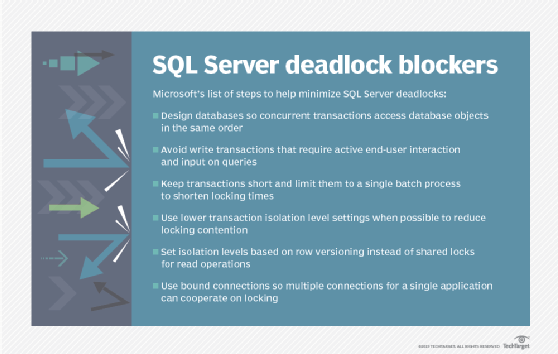 How To Resolve And Avoid Deadlocks In Sql Server Databases Techtarget 4914