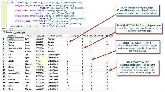 Dense rank sql