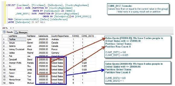 T Sql Analytic Functions In Sql Server Can Help Solve Problems Quickly 7369