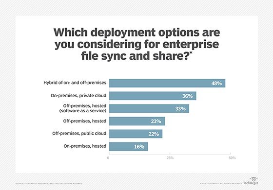 enterprise file synchronization and share