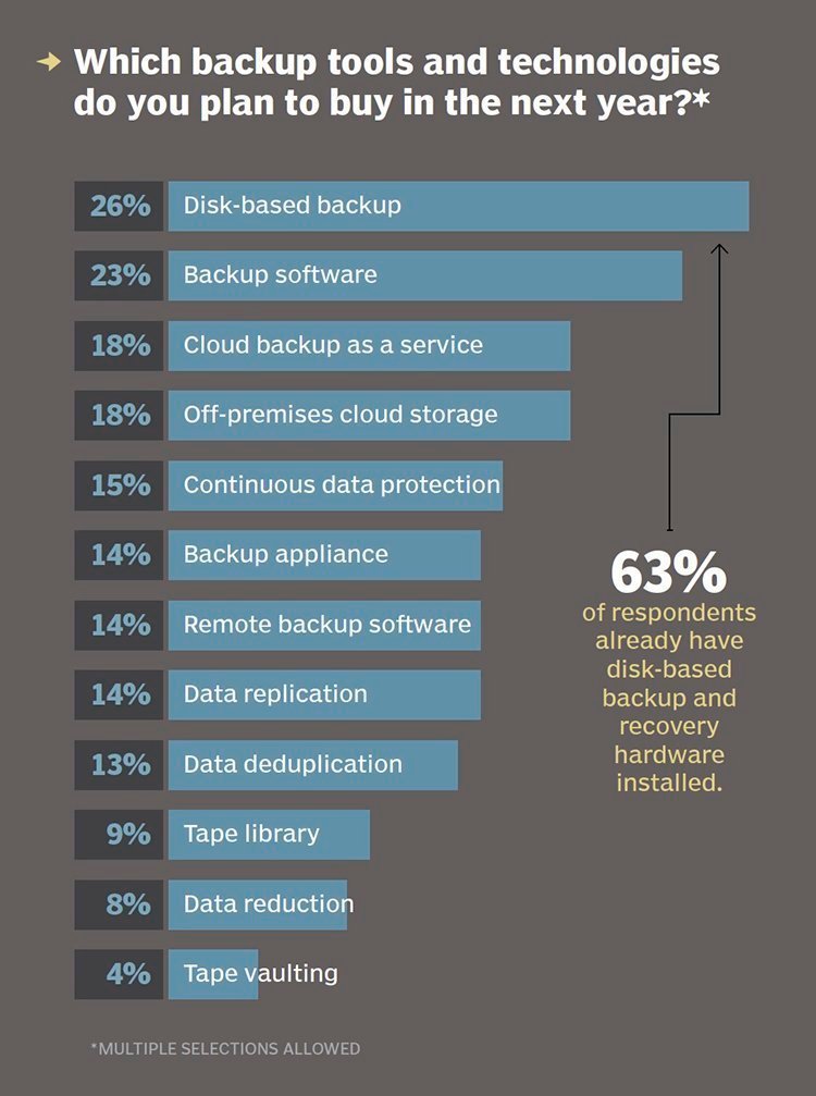 what-is-disk-backup-or-disk-based-backup-definition-from-techtarget