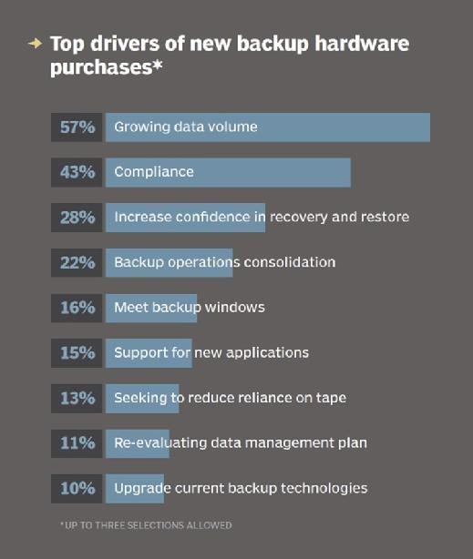 enterprise data backup hardware solutions