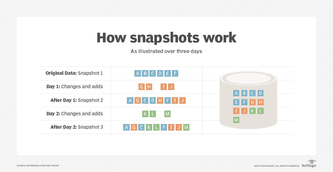 What Is a Storage Snapshot? Definition from TechTarget