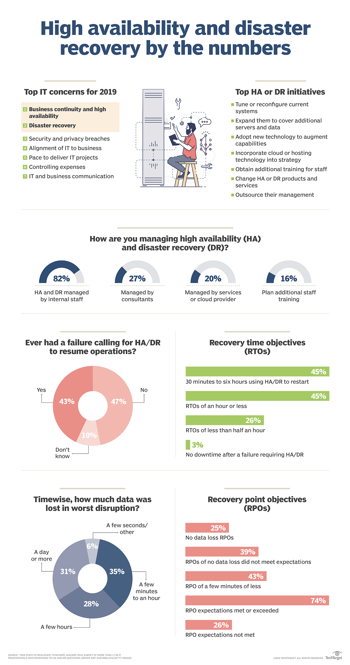 Thumbnail Image: Successful IT resiliency strategy based on high availability and DR