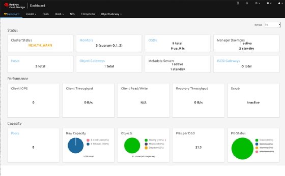 redhat ceph pricing